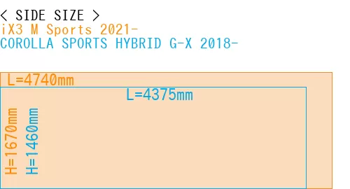 #iX3 M Sports 2021- + COROLLA SPORTS HYBRID G-X 2018-